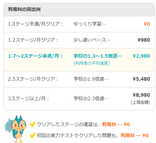 RISU算数料金