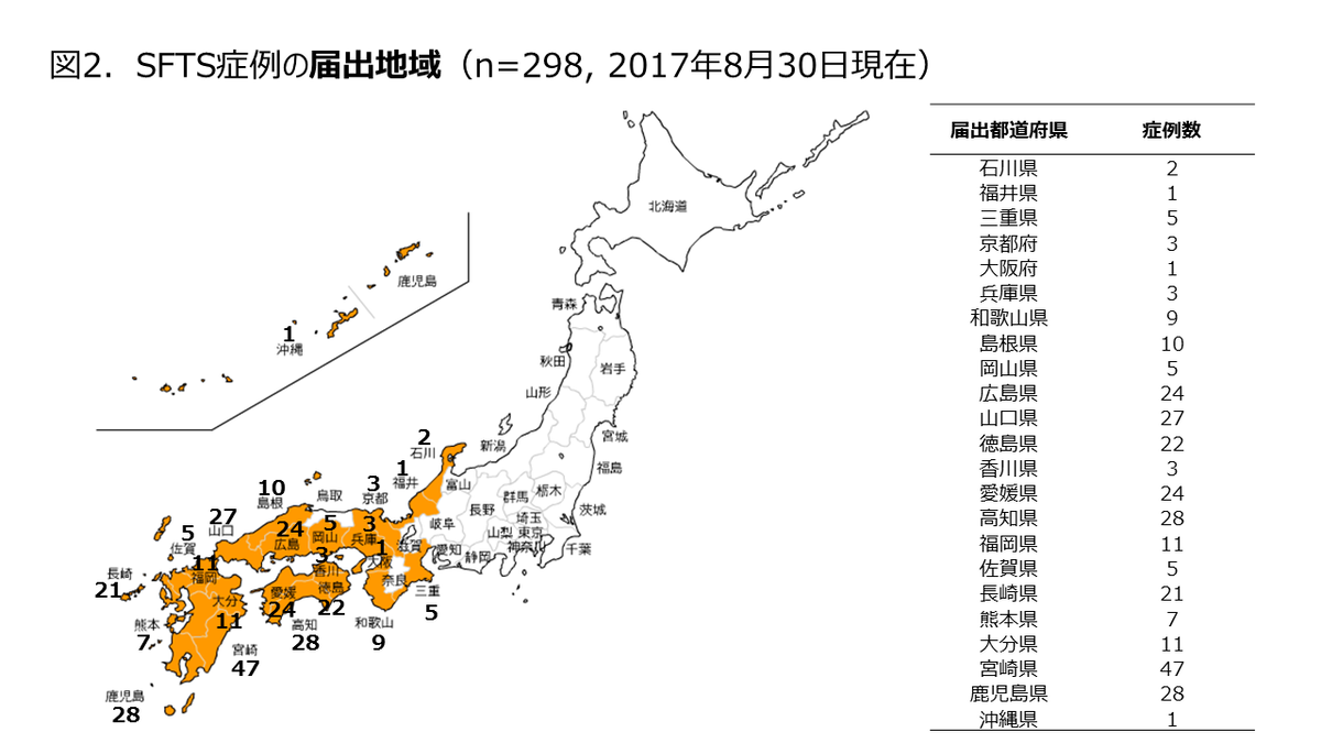 マダニ感染症・SFTS