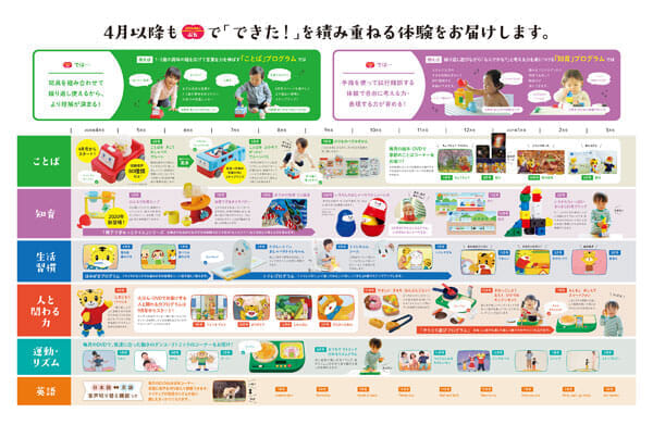 こどもチャレンジ 0~7歳までのレビュー
